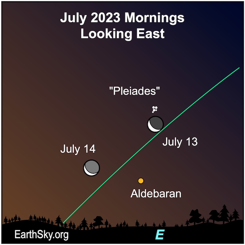 La lune près des Pléiades avant l’aube les 13 et 14 juillet La lune près des Pléiades avant l’aube les 13 et 14 juillet