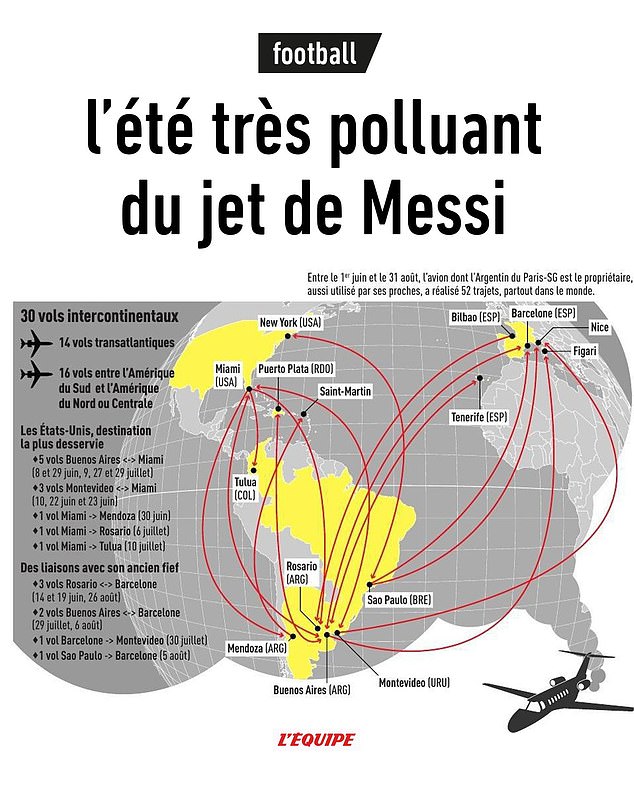 Les recherches de L'Equipe montrent que 52 déplacements ont été effectués par l'attaquant entre le 1er juin et le 31 août