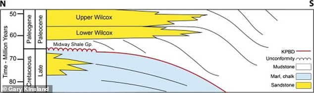 Le tsunami aurait pu être si intense que ses vagues ont atteint une hauteur d'un mile et ont provoqué des tremblements de terre au sol lorsqu'il a touché le sol à plus de 11 degrés sur l'échelle de Richter.