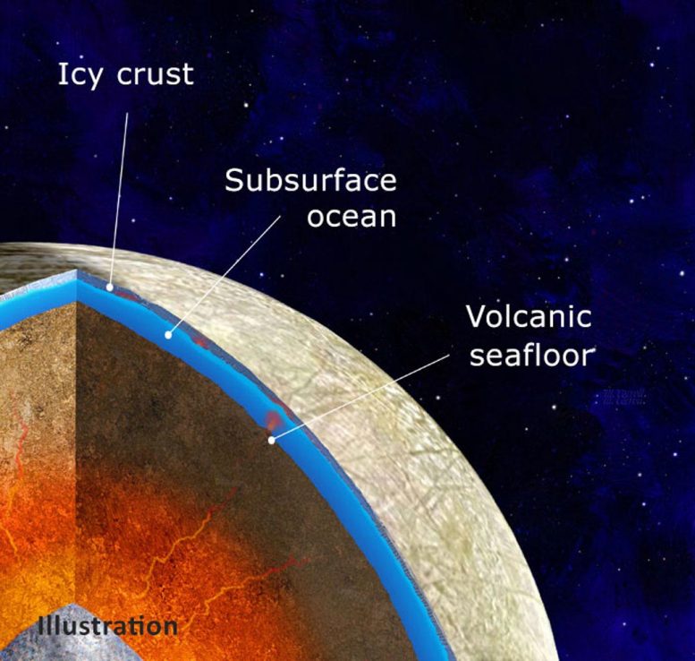 La partie intérieure de la lune de Jupiter Europa