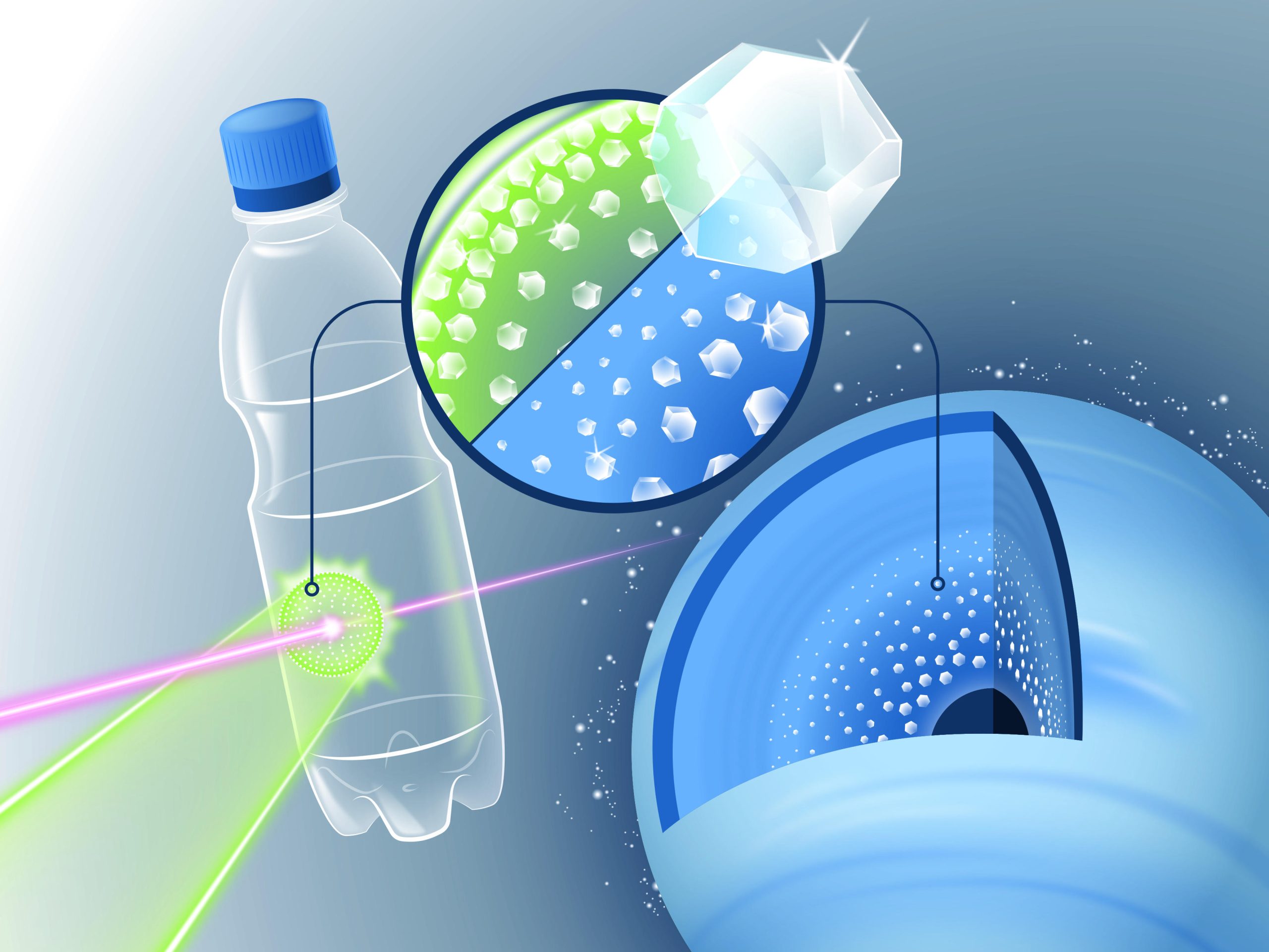 Des scientifiques ont réussi à fabriquer des diamants à partir d’une bouteille en plastique Des scientifiques ont réussi à fabriquer des diamants à partir d’une bouteille en plastique