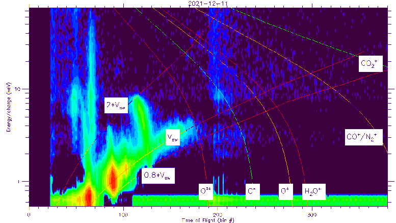 Le vaisseau spatial Solar Orbiter capte une deuxième comète de la queue