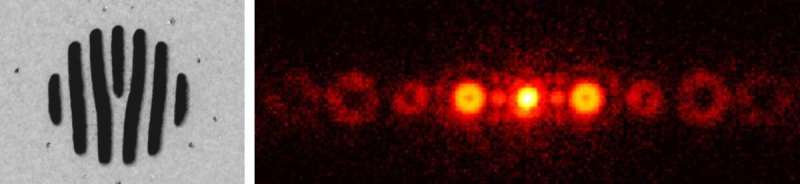 (À gauche) Un exemple de conception de nano-réseau avec des régions de transmission (noir) et de bloc (blanc) utilisées pour former un faisceau d'hélium supersonique dans des tourbillons d'atomes d'hélium. (À droite) Image composite de tous les événements de collision capturés par la caméra à la fin de la configuration expérimentale de quatre mètres et demi. formes de pose Des chercheurs génèrent, pour la première fois, un faisceau vortex d'atomes et de molécules