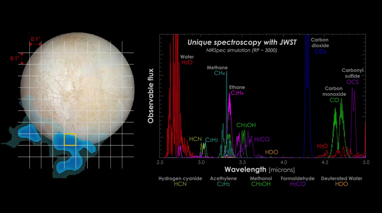 Le télescope Webb s’apprête à explorer le système solaire Le télescope Webb s’apprête à explorer le système solaire