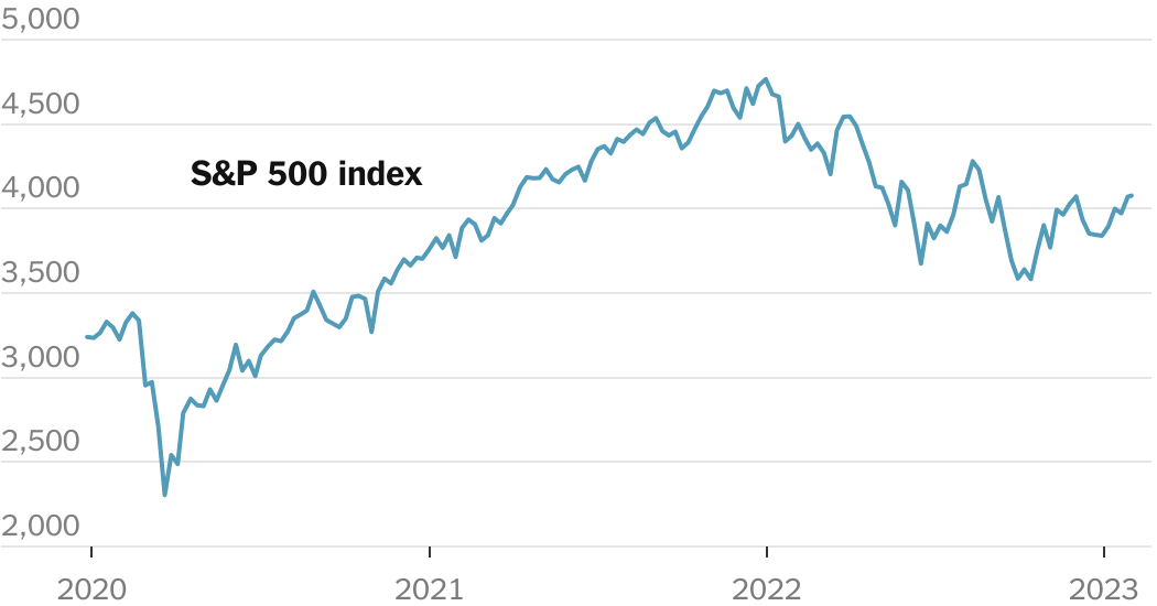 L’optimisme retrouvé de la Bourse est mis à l’épreuve lors de la réunion de la Fed L’optimisme retrouvé de la Bourse est mis à l’épreuve lors de la réunion de la Fed